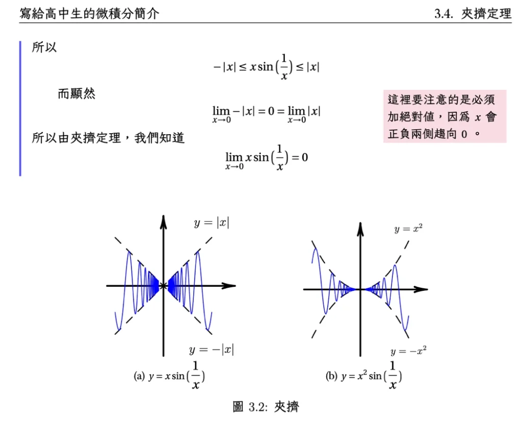 寫給高中生的微積分簡介內文