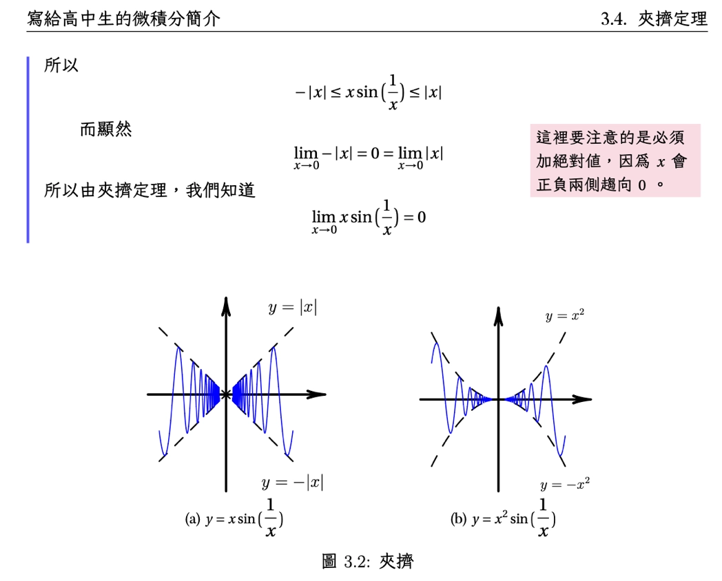 寫給高中生的微積分簡介內文