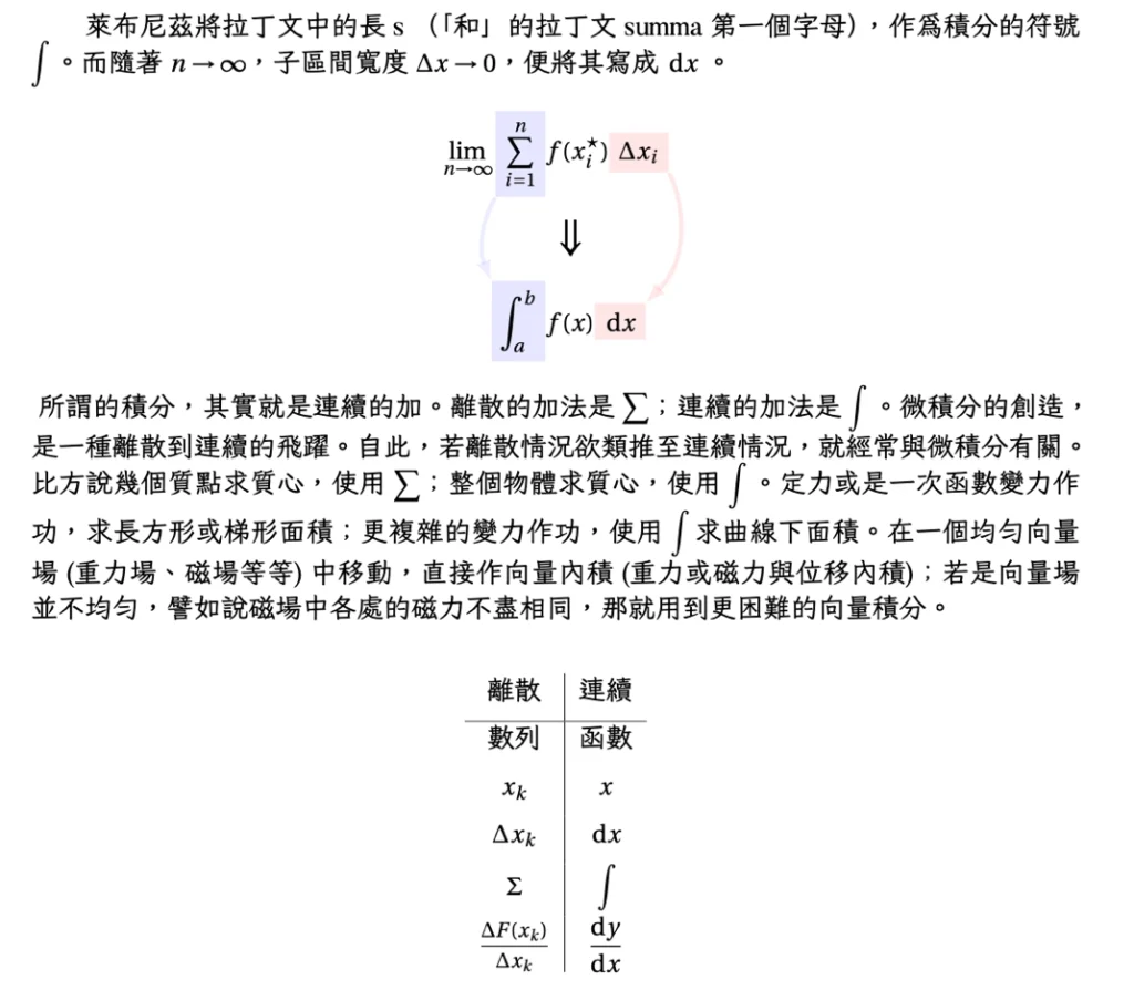 寫給高中生的微積分簡介內文